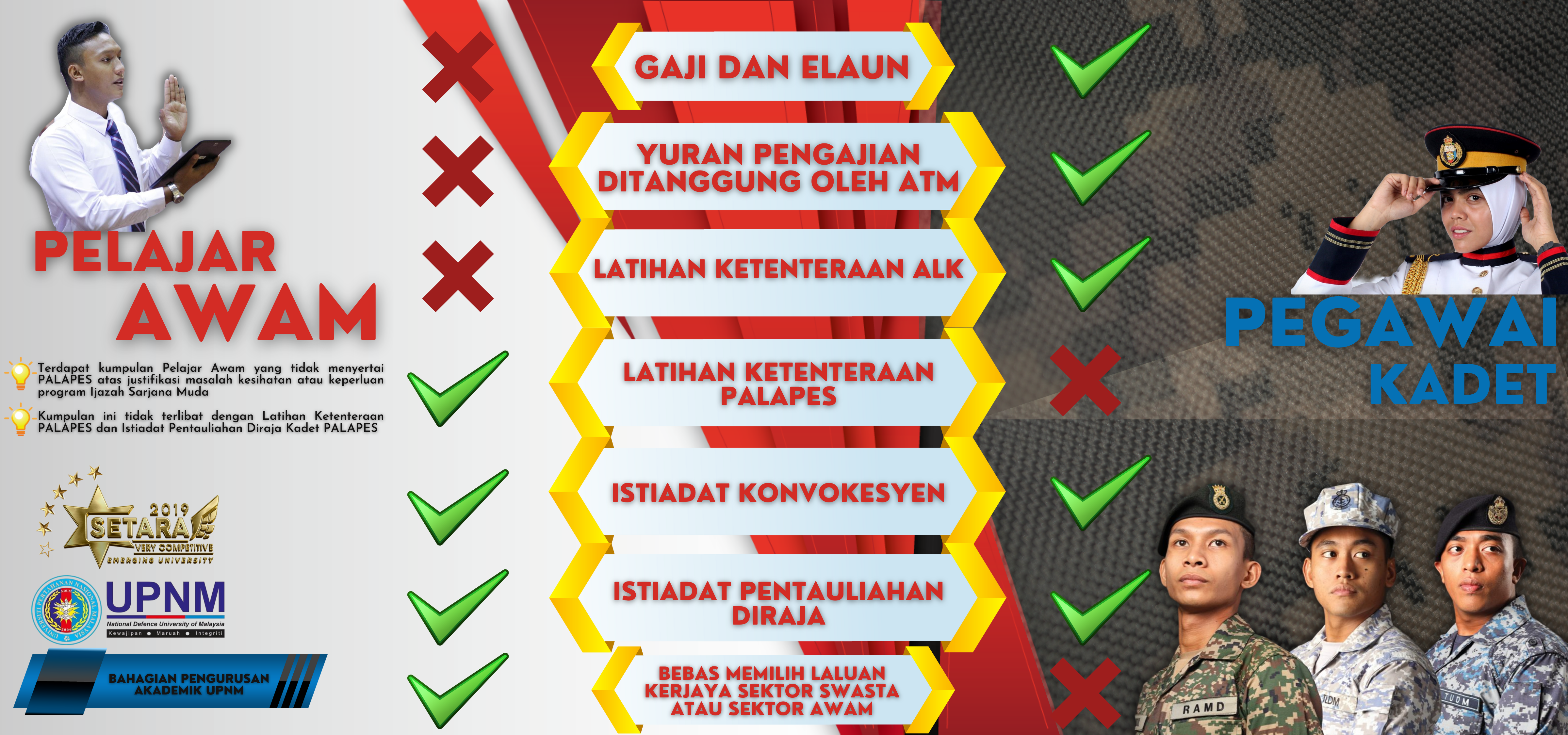 Pelajar Awam vs Pegawai Kadet