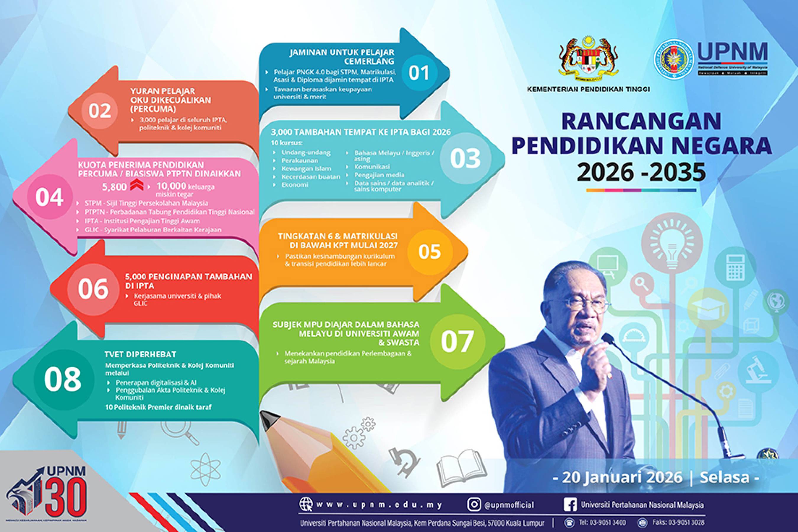 Bukan sekadar pelan 10 tahun. Ini masa depan pendidikan tinggi Malaysia.